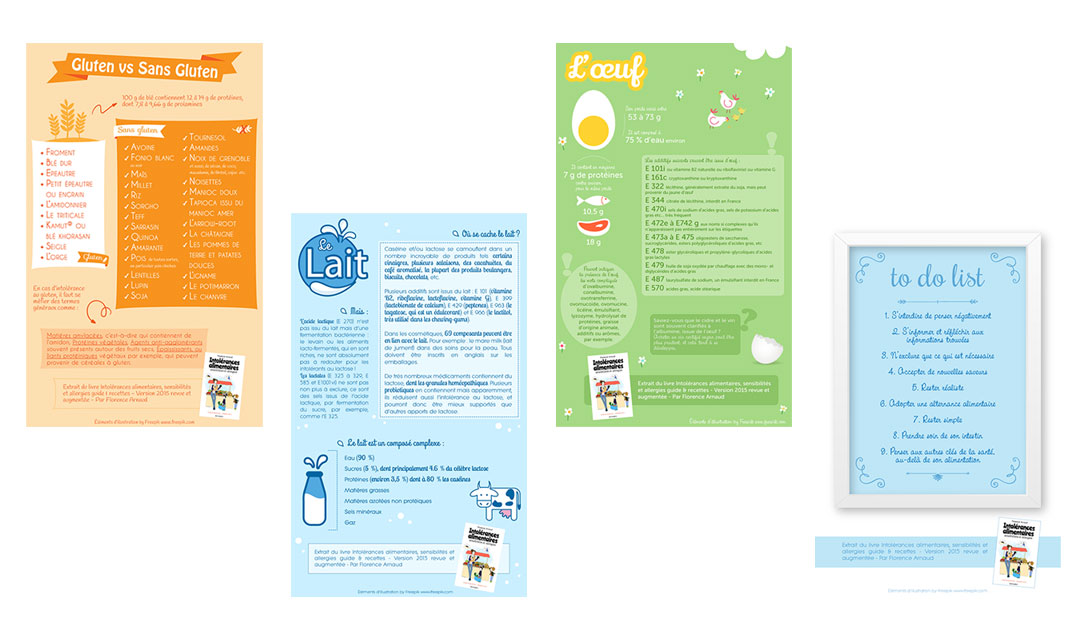 Infographies Intolerances Alimentaires